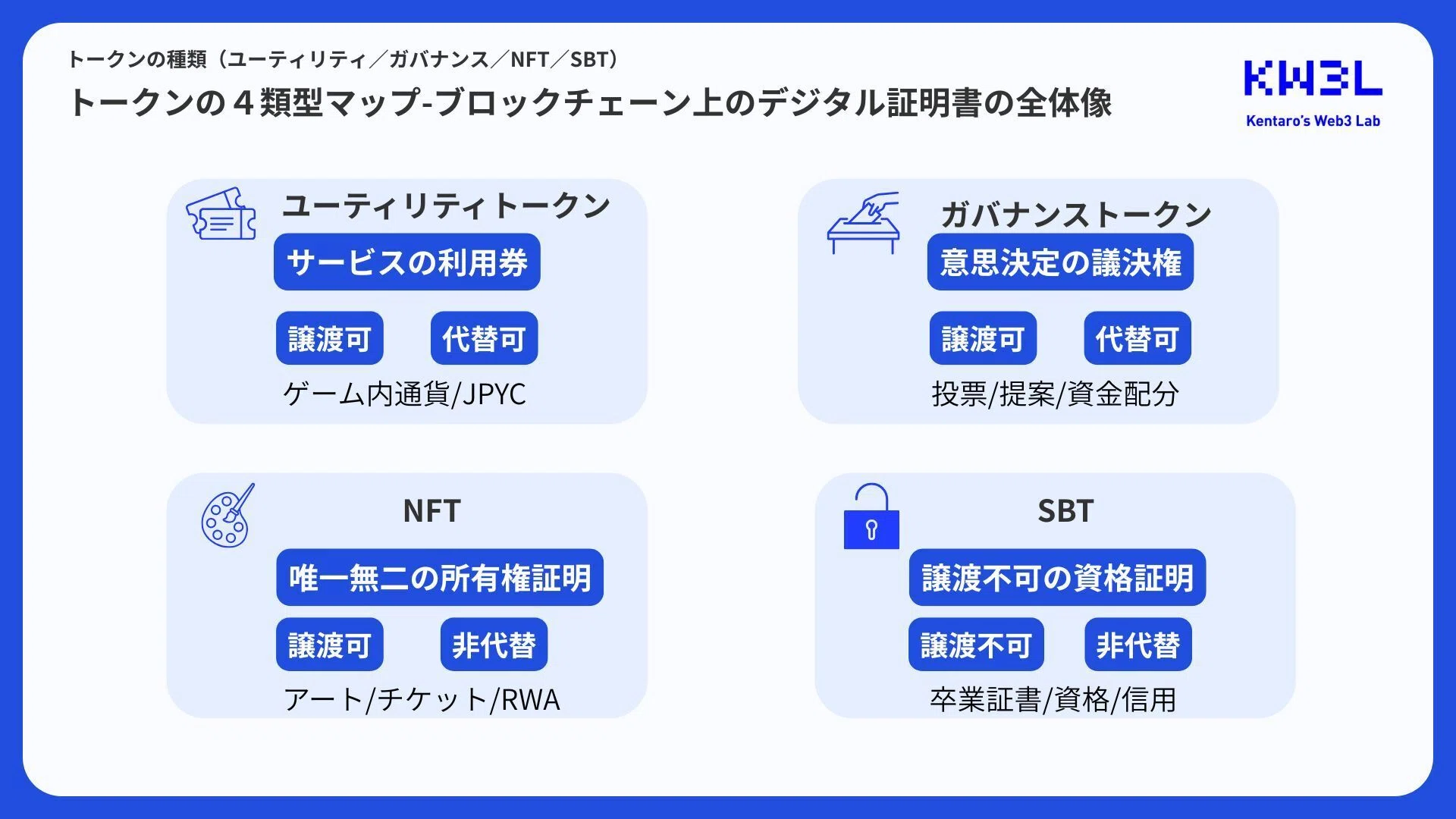 トークンの種類（ユーティリティ／ガバナンス／NFT／SBT）｜Kentaro's