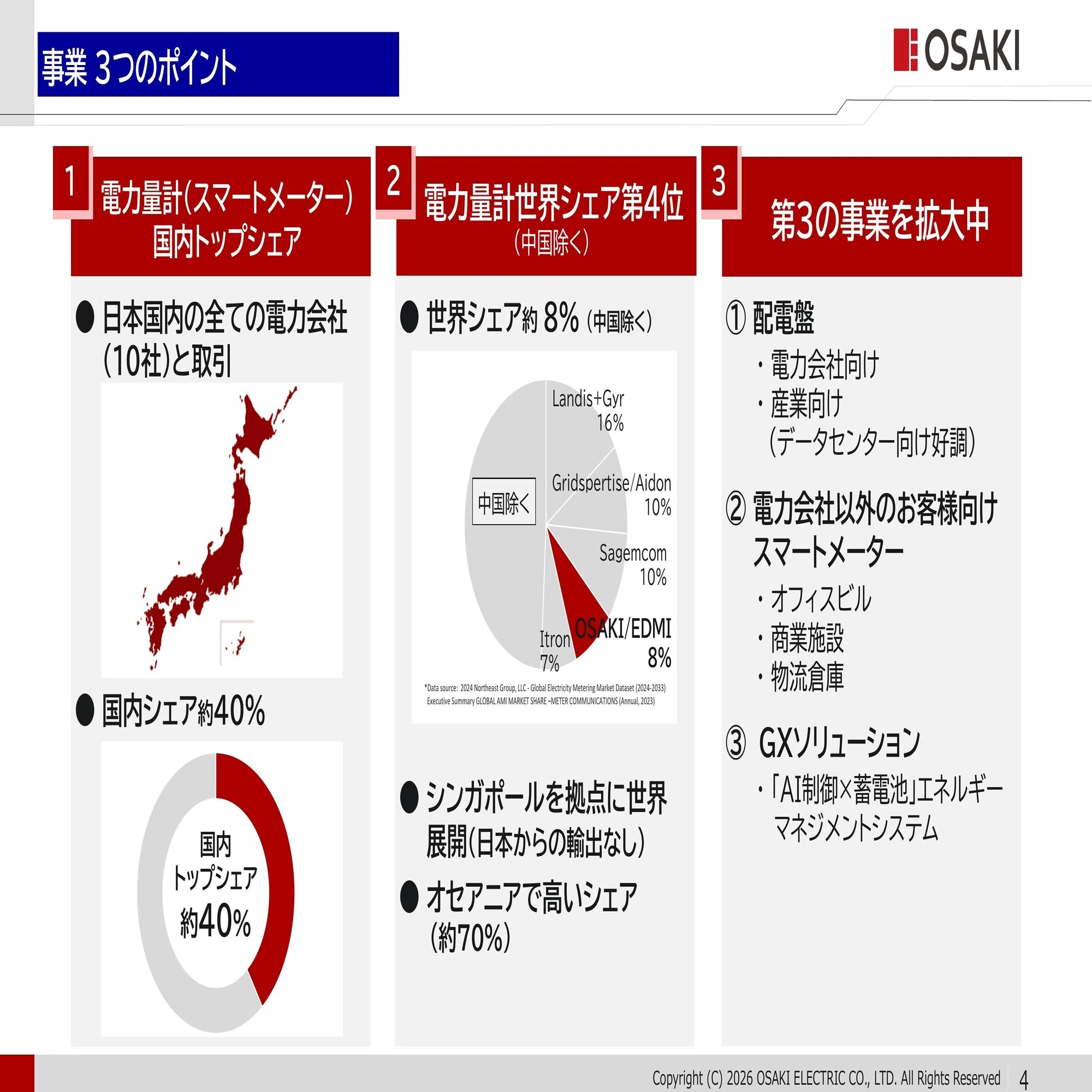 書き起こし]大崎電気工業(6644)IRセミナー&質疑応答 2026.2.25｜Kabu 