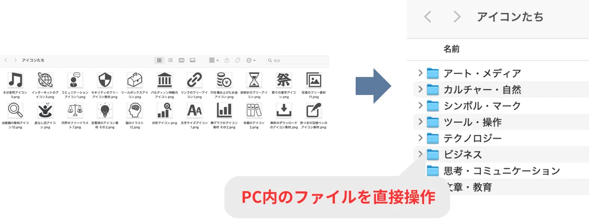 Claude Coworkを用いてPC内のファイルを直接操作できた