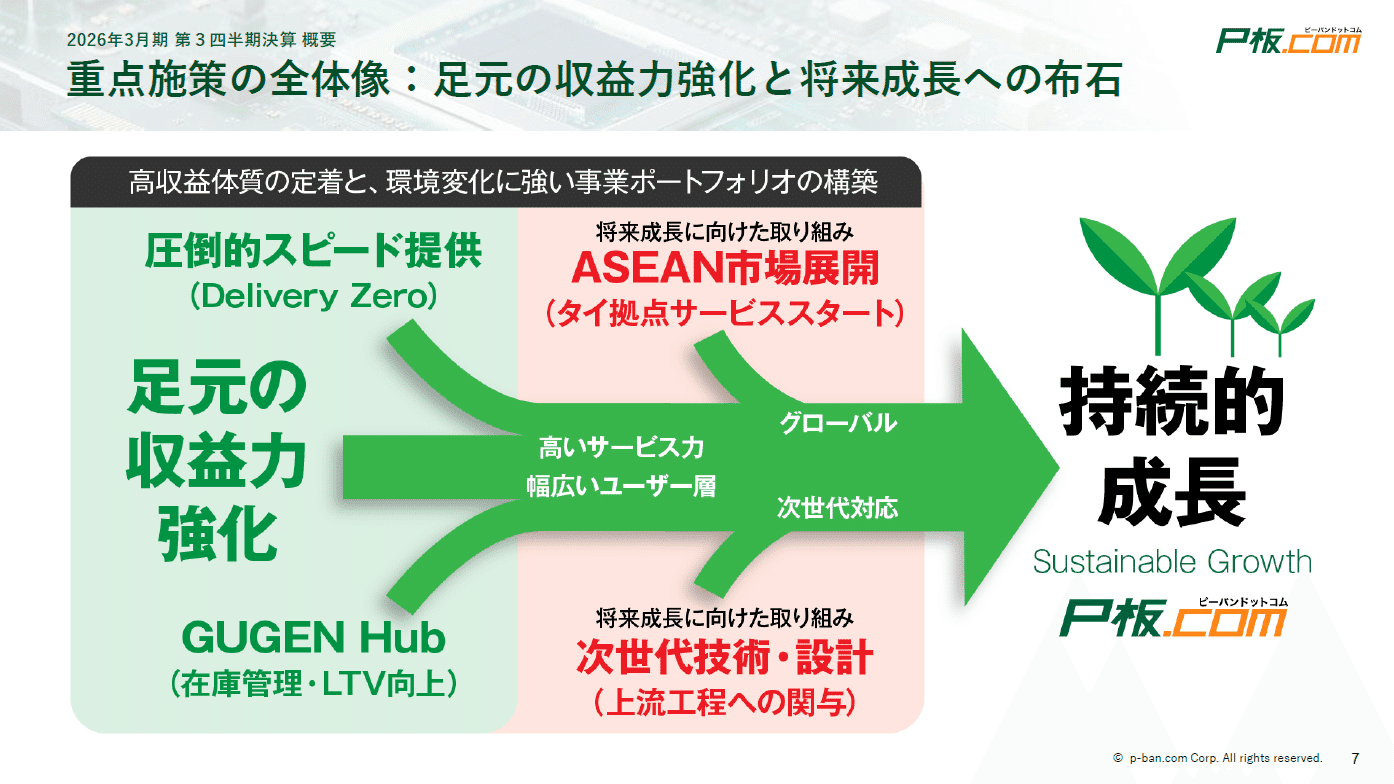 質疑応答あり】2026年3月期 第3四半期決算レポート～増収＆利益率UP