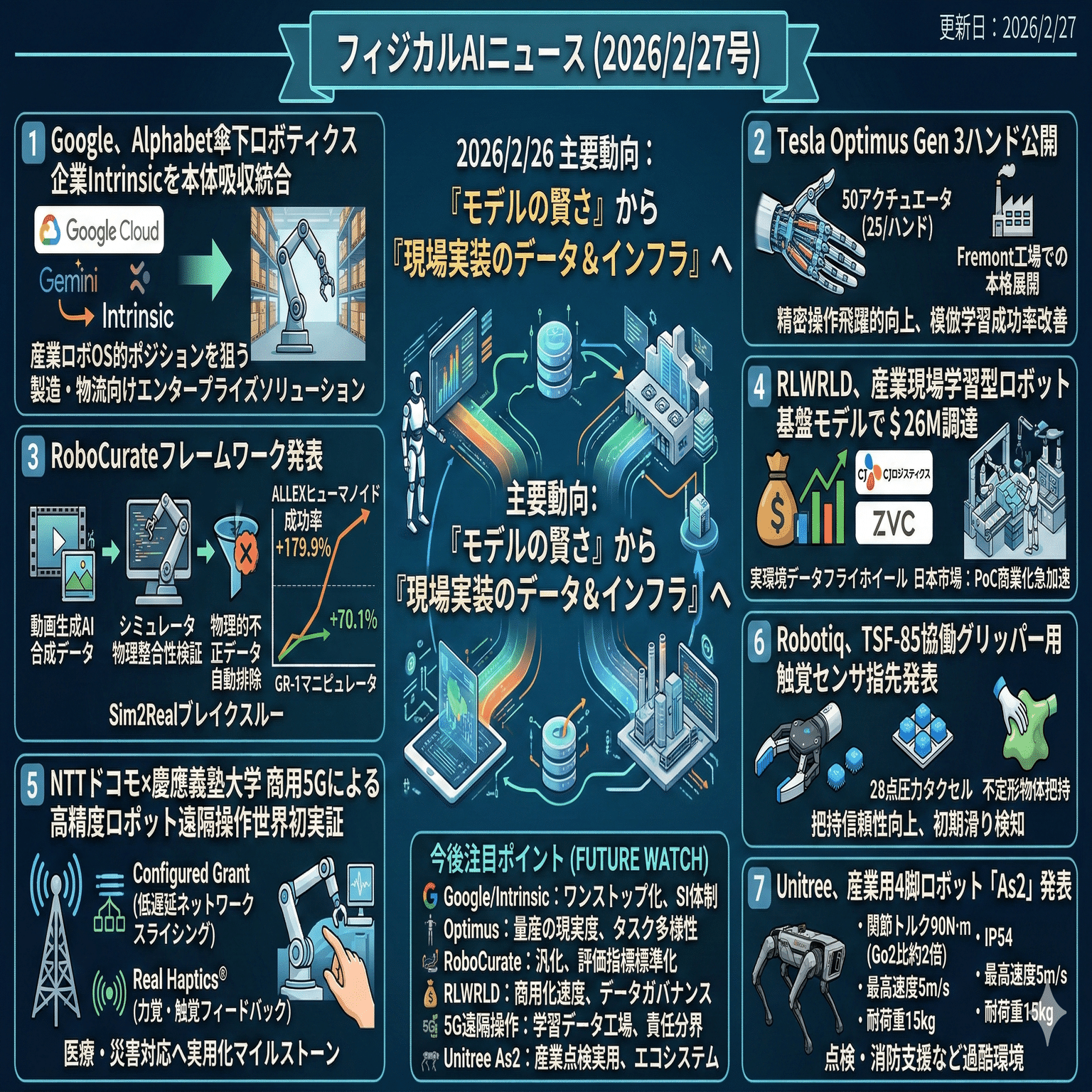 2026衝撃的デビュー！真90Kpa超強力吸引！業界初 AIホコリ自動検知！ フィジカルAIニュース(2026/4/27号)｜Yasuhito Morimoto