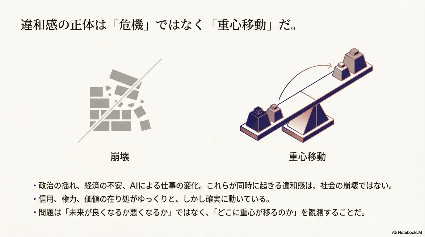 未来予測シリーズ第一回 2035年、日本は4つの未来に分岐する──その