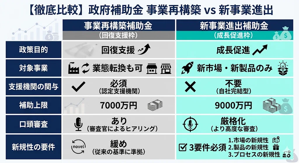 事業再構築補助金の後継！「中小企業新事業進出補助金」を徹底解説｜第
