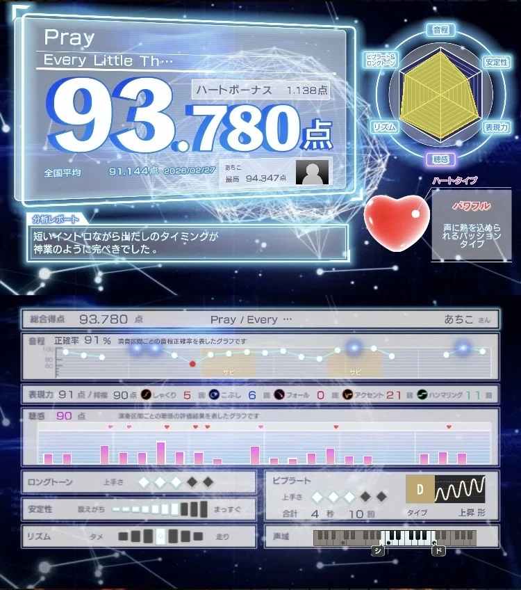 精密採点Ai Heartで“95点”目指す】でもダメなのんかいっ！【ひとり