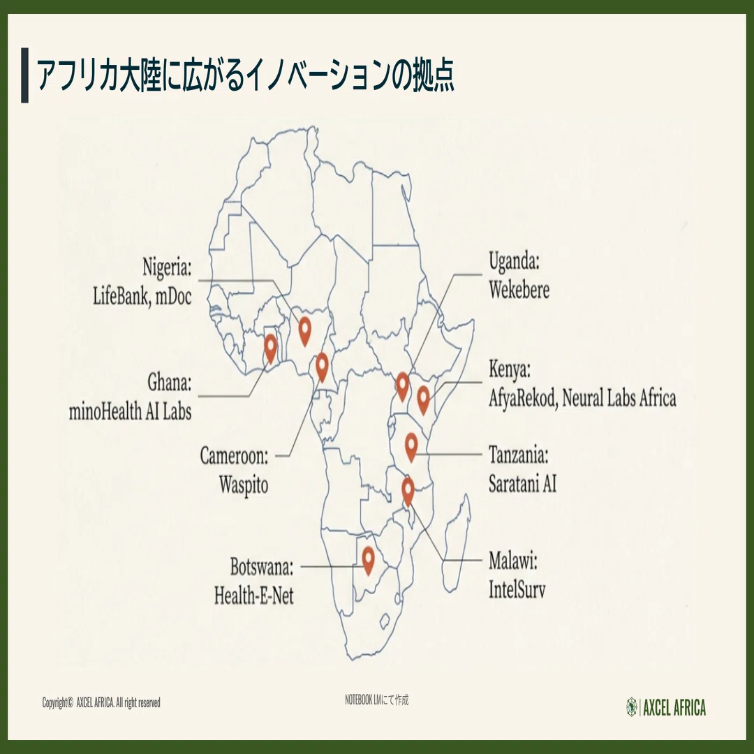 アフリカのヘルステック・スタートアップの事例分析｜現場で実装される 