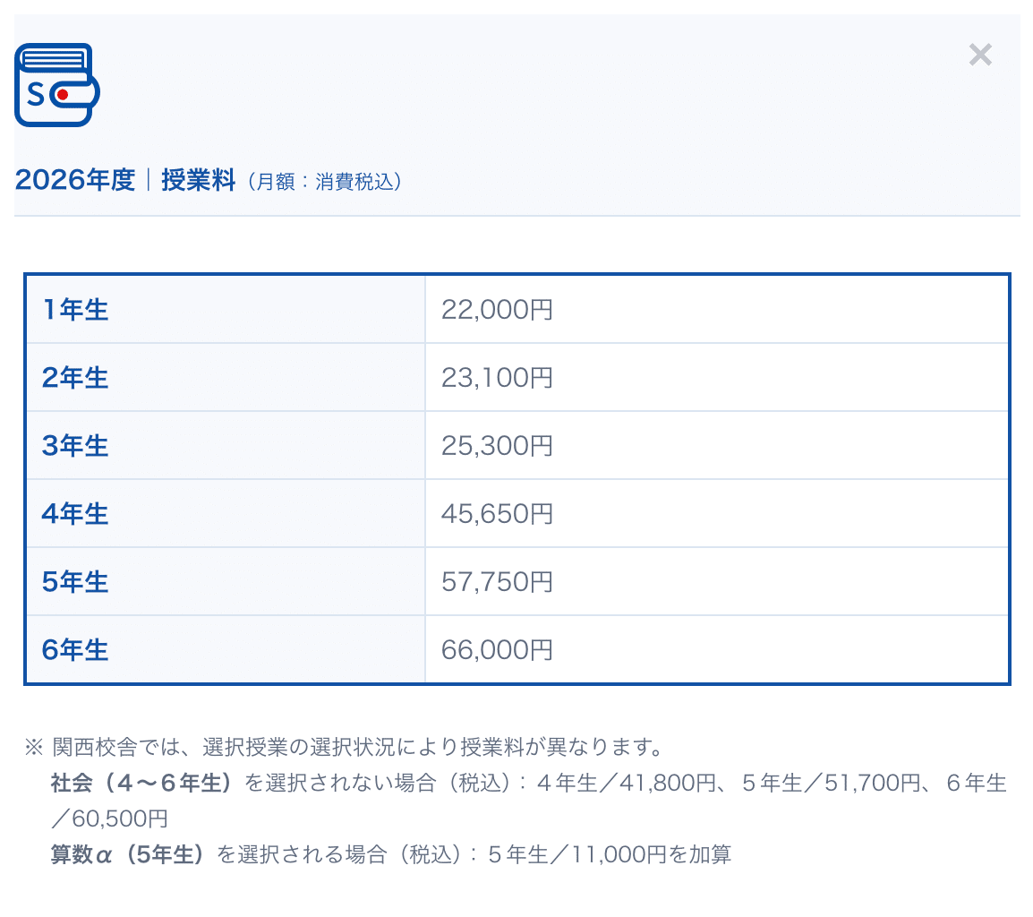 小3｜四谷大塚＞新小4からどうする？「通塾コース」or「週テスト