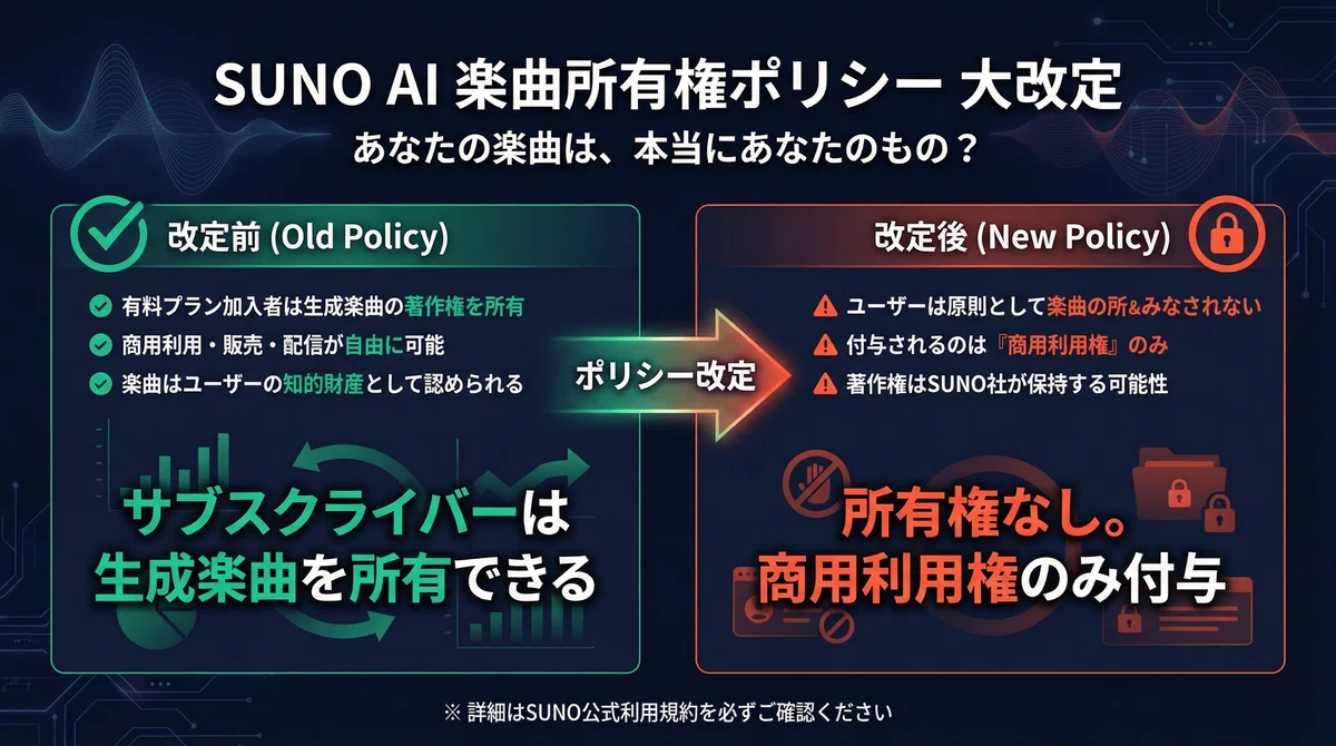 Sunoがライセンス取得データで学習した新モデル「Suno v6」を公開