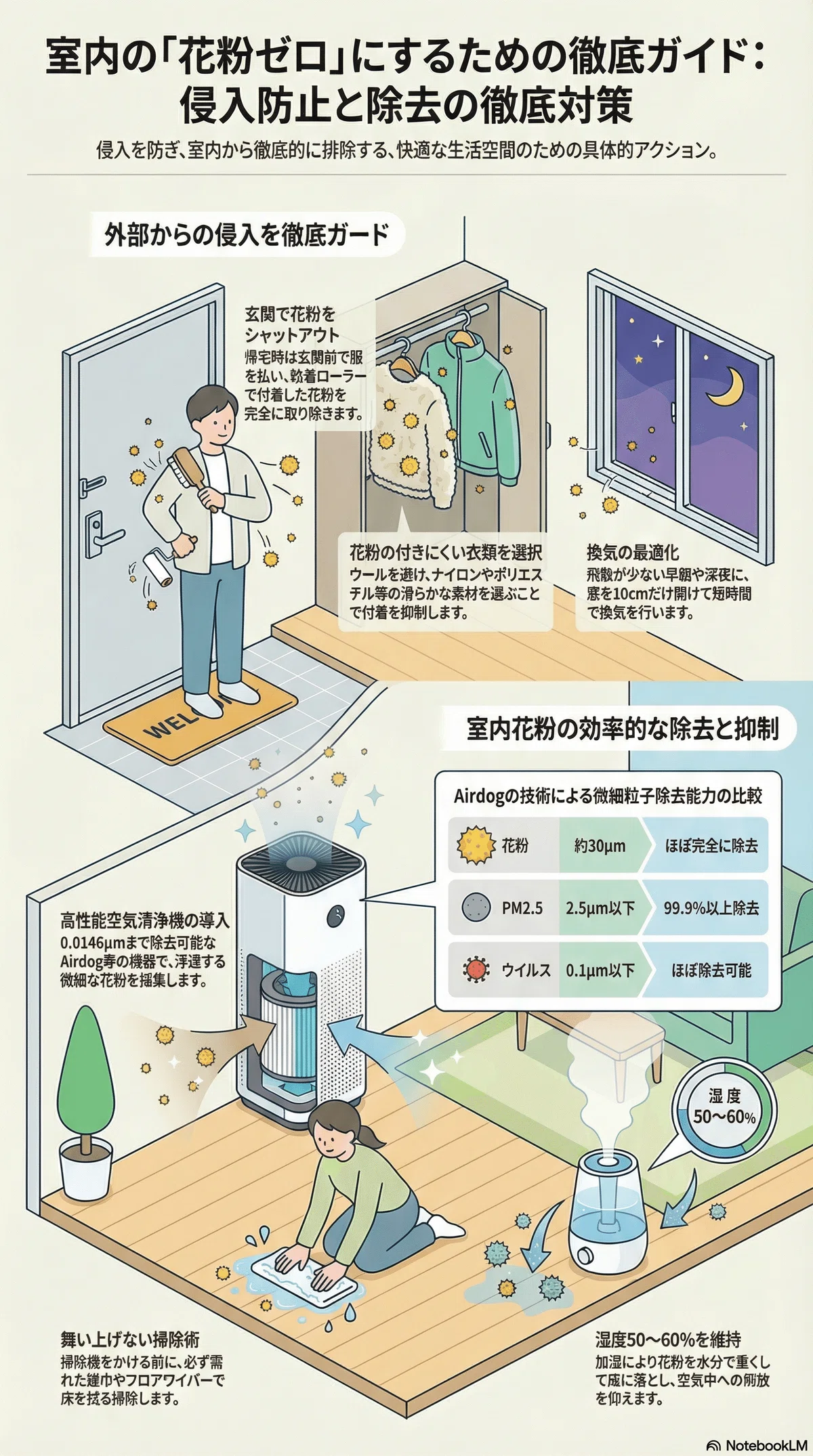 新品 花粉ゼロの室内を 空気清浄機 花粉の千分の一の微粒子もキャッチ 16畳 花粉を完全除去する12の方法|室内を花粉ゼロ空間にする技術｜キャリア