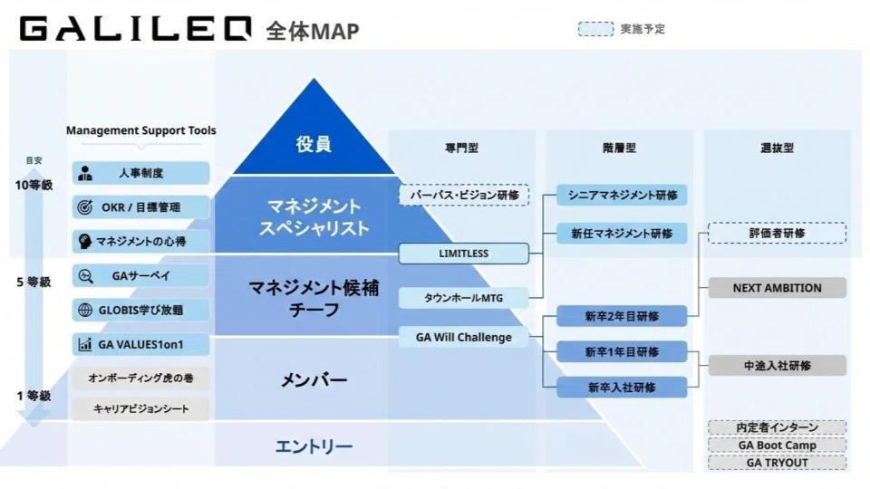 会社とともに制度も成長すべき。新人事制度で挑む、組織と個の共進化