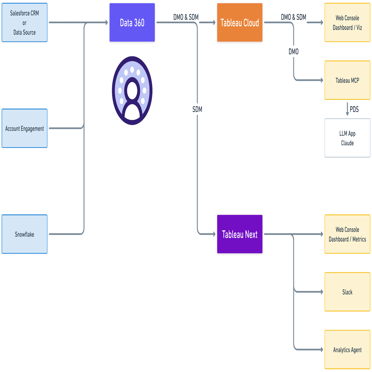 データを「使う人」を増やせ！ - 組織を変えるセルフサービス分析の3
