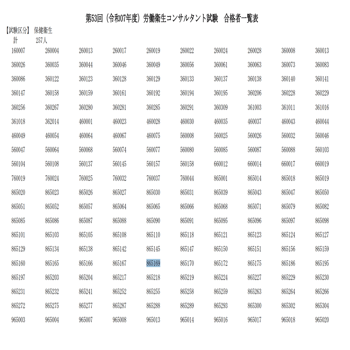 令和7年度労働衛生コンサルタント口述試験@東京 速報→合格しました