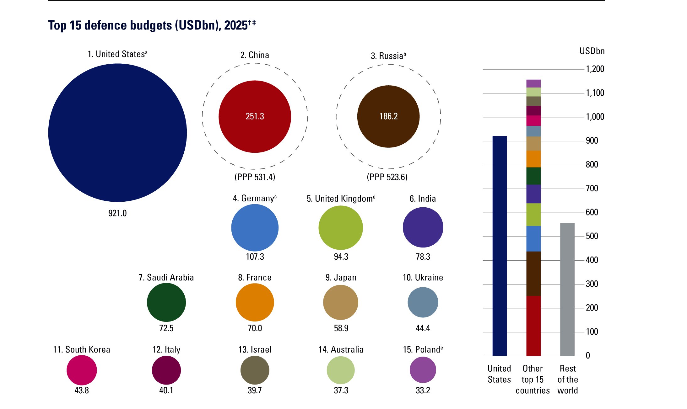 ○「ミリタリーバランス2026」の発表！｜小西 誠