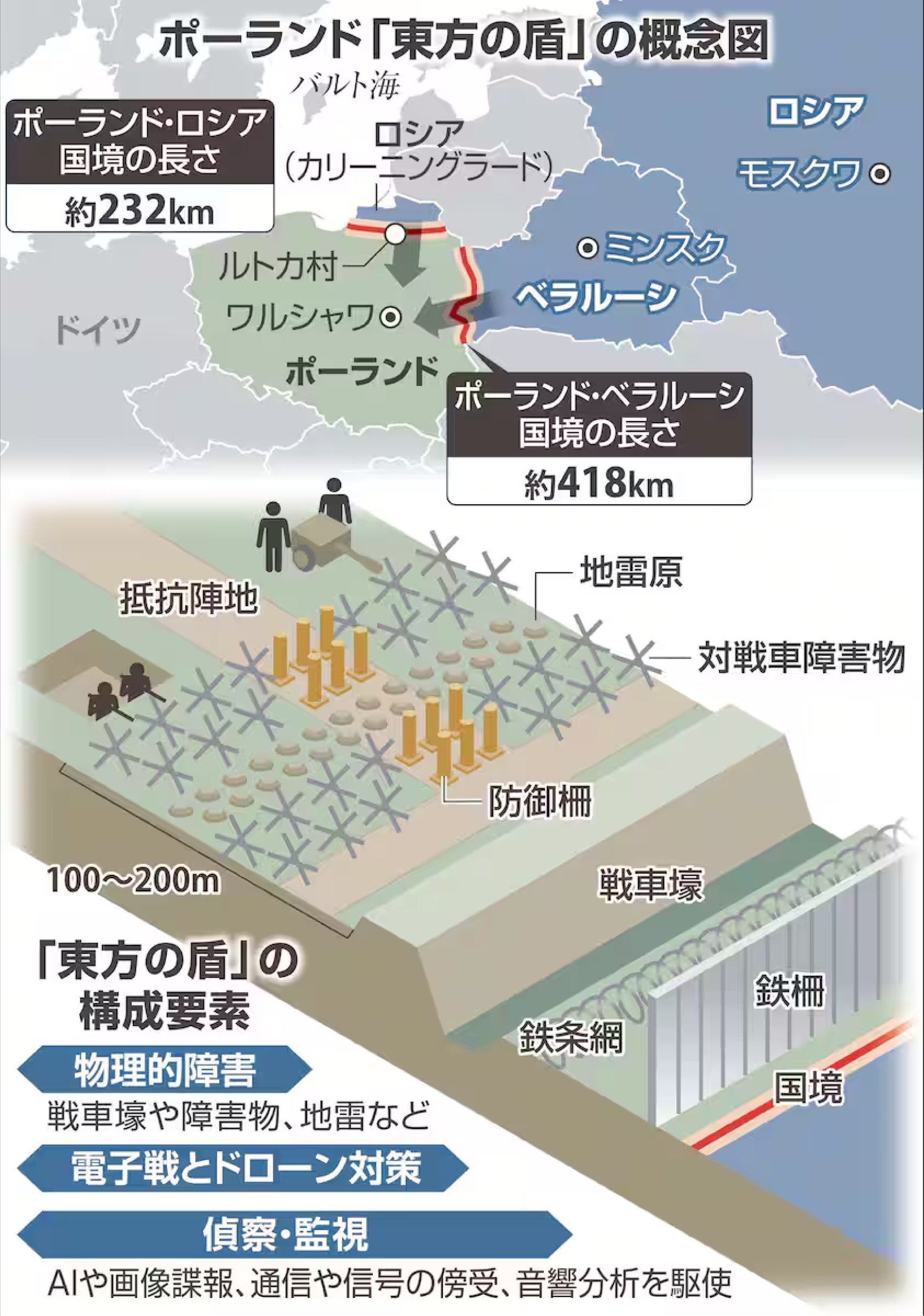 ○「ミリタリーバランス2026」の発表！｜小西 誠