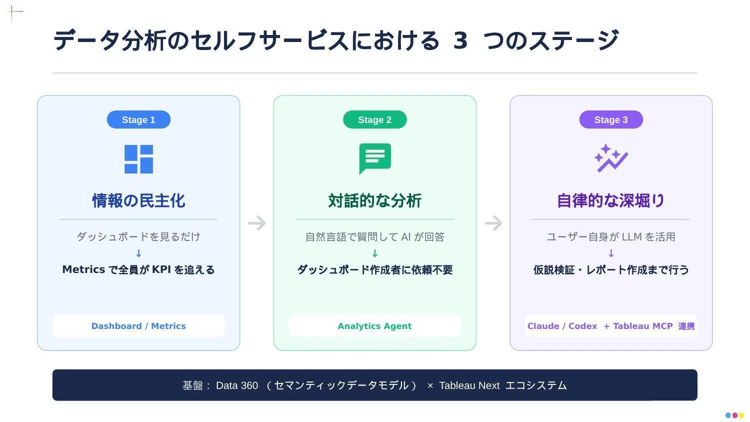 パネルデータ分析（ほぼ新品、送料込） パネルデータの調査と分析・入門 - 株式会社ナカニシヤ出版
