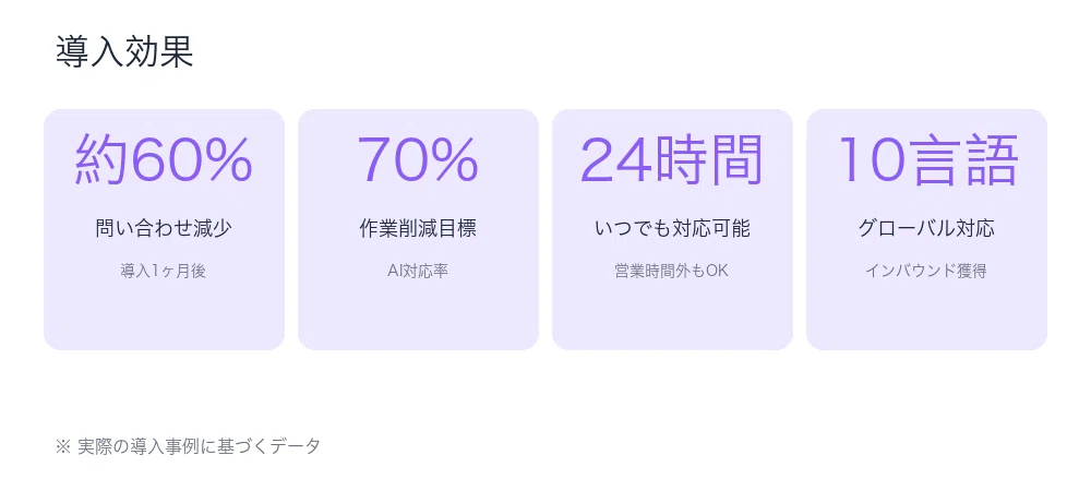 GBase Support 開発ブログ: 10言語対応の裏側を語る｜GBase