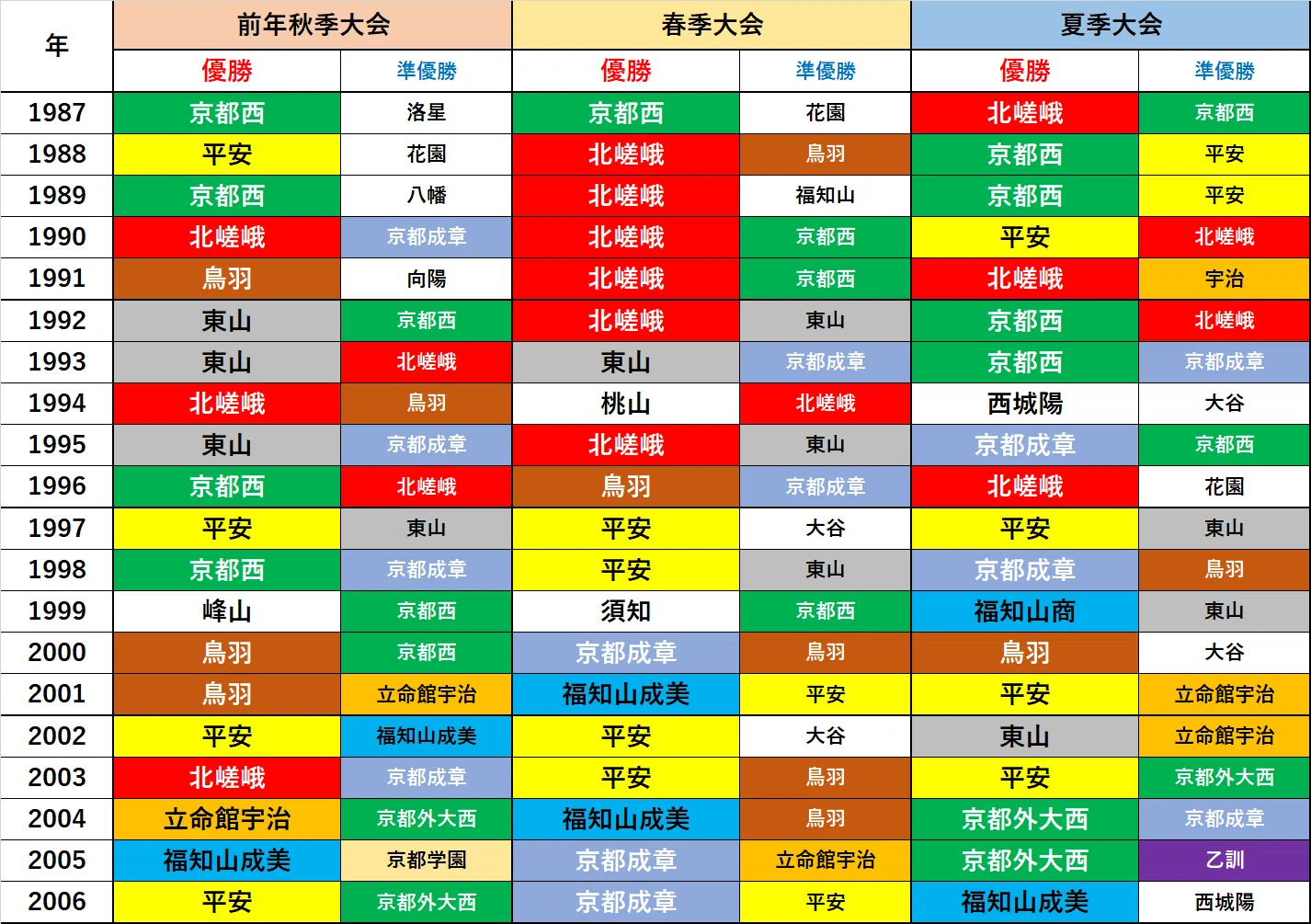 野球備忘録624～京都からMLB、子供から大人まで～｜TARO YUASA