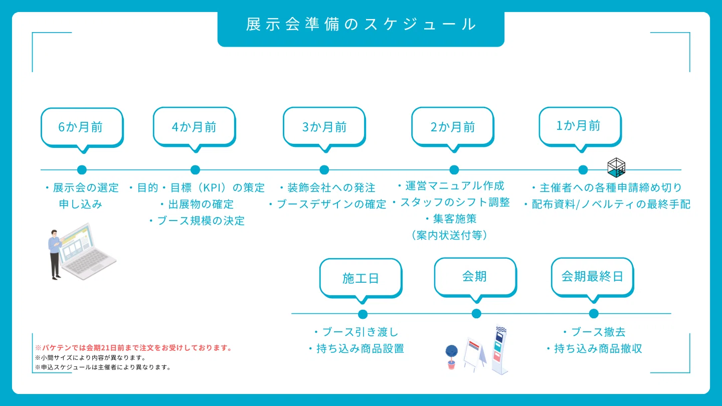 準備はいつから？展示会出展の成功へ導くロードマップと心構え 