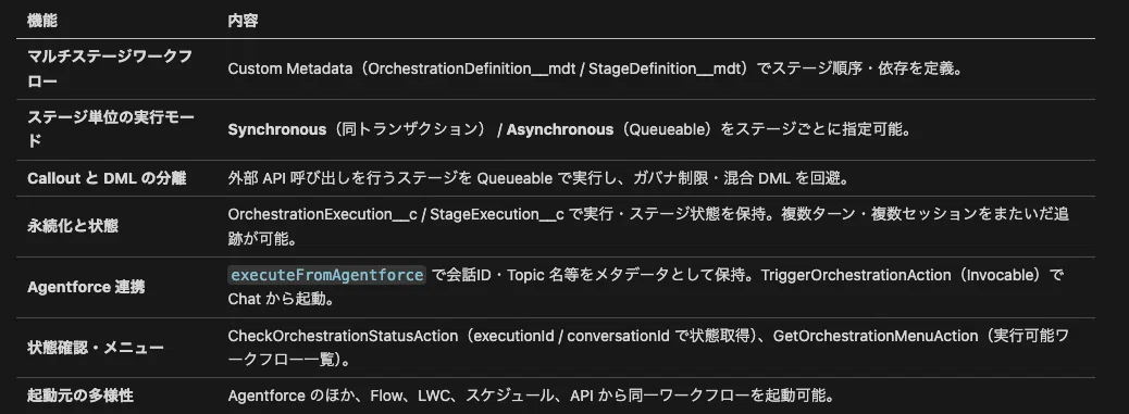 Salesforce Agent Builder / Studio / Agent Script リリース分析 — 従来GUIの影響と複雑 ...