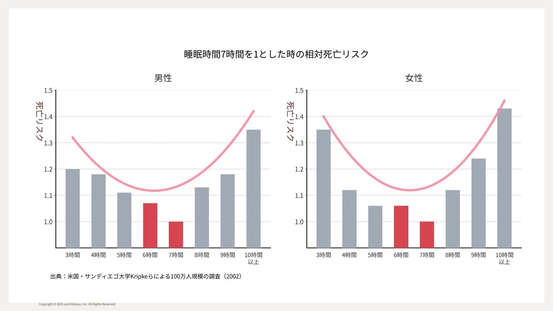 生産性低下は「睡眠不足」が原因？会社を元気にする睡眠改善のヒント