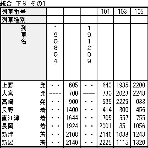 新潟への道―時刻表復刻版から読み解くアクセス変遷史｜Morithy
