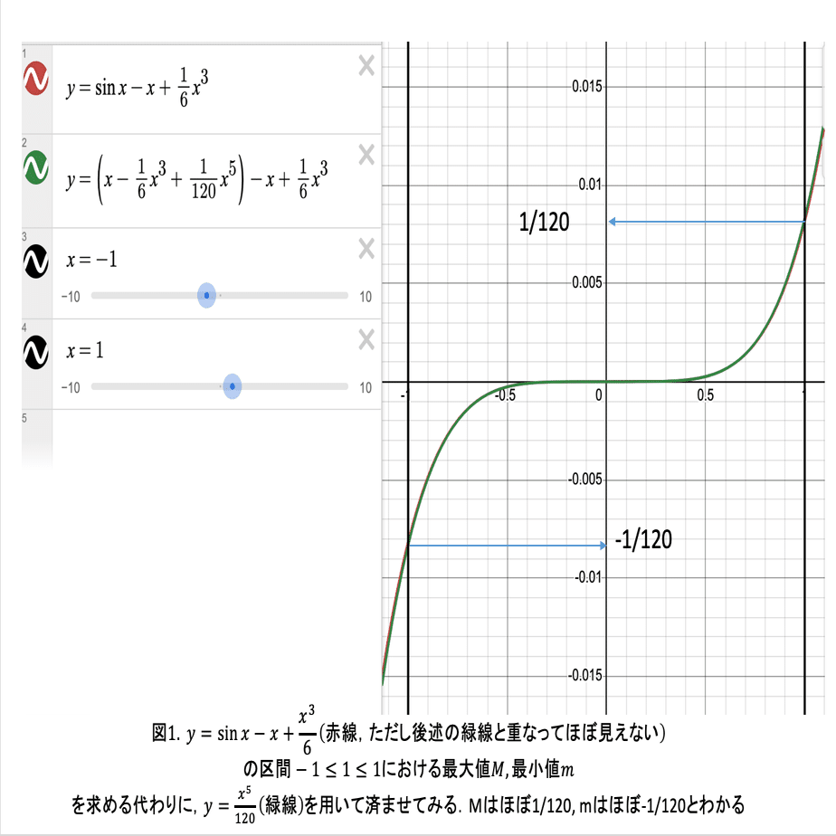 大学の微分積分｜東大数学をマクローリン展開の学習に使ってみた｜京都