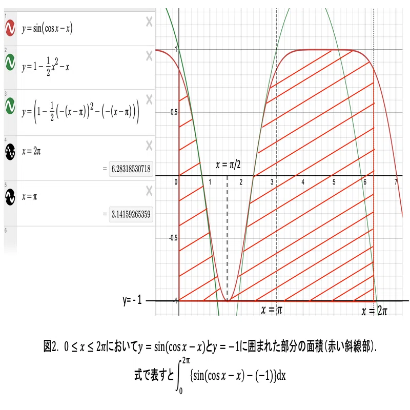大学の微分積分｜東大数学をマクローリン展開の学習に使ってみた｜京都