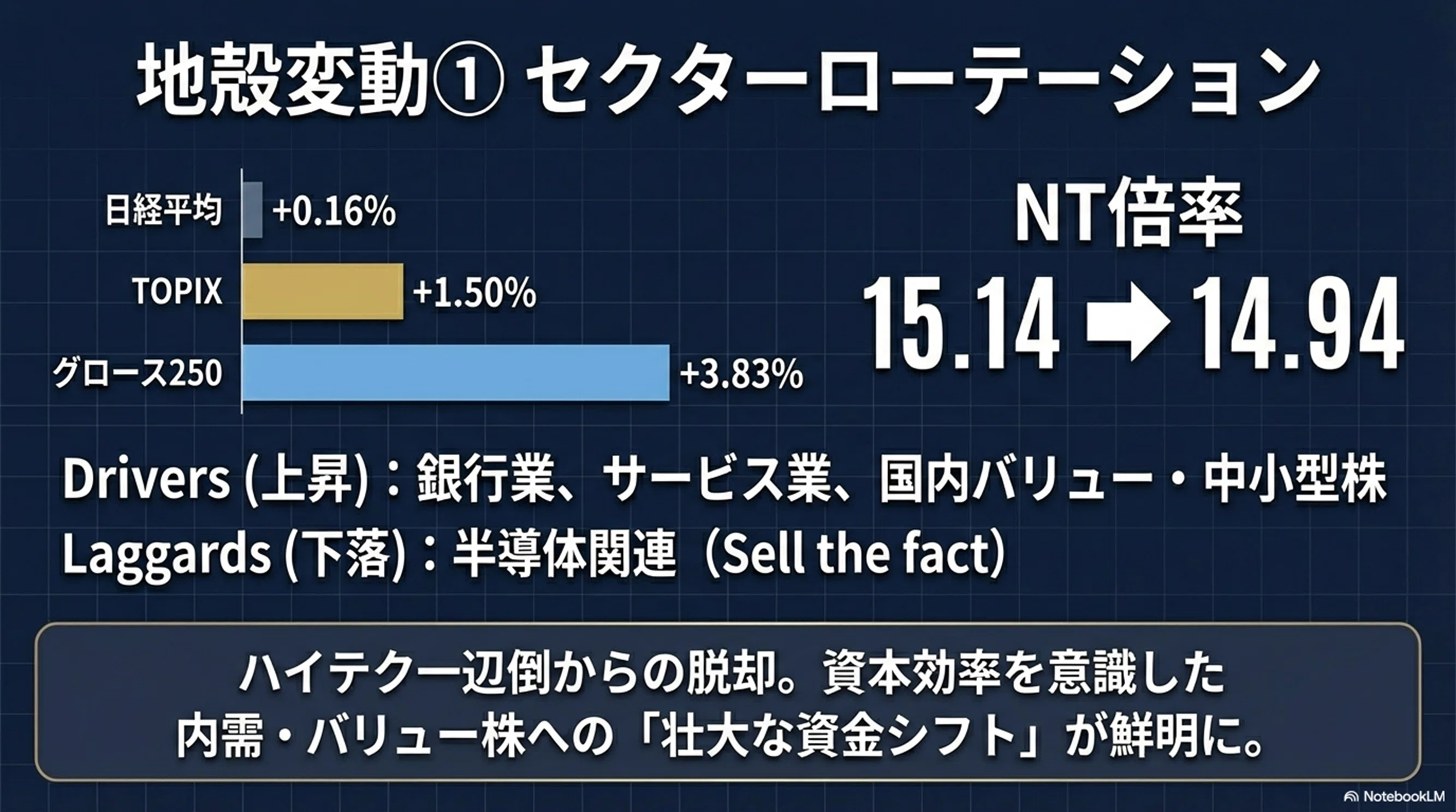2026/2/26～2/27】マーケットレビュー：「史上最高値更新の深層と進行