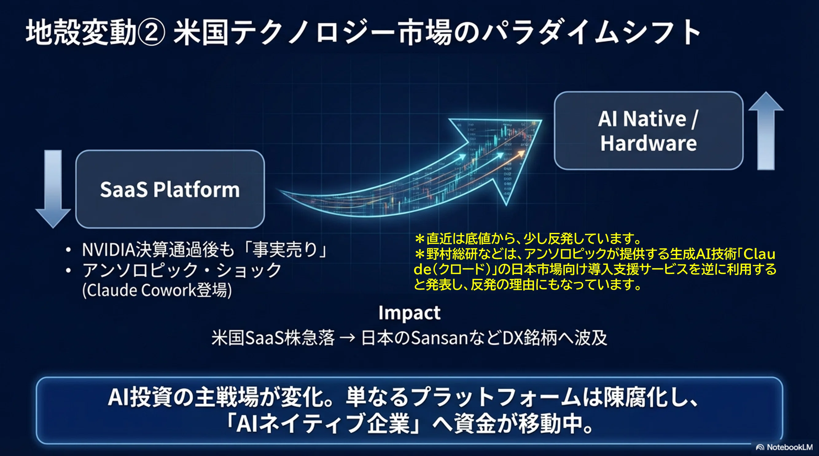 2026/2/26～2/27】マーケットレビュー：「史上最高値更新の深層と進行