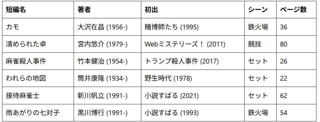 解題 人生リーチ、時々ツモ／ぼくのかんがえたさいきょうの麻雀小説