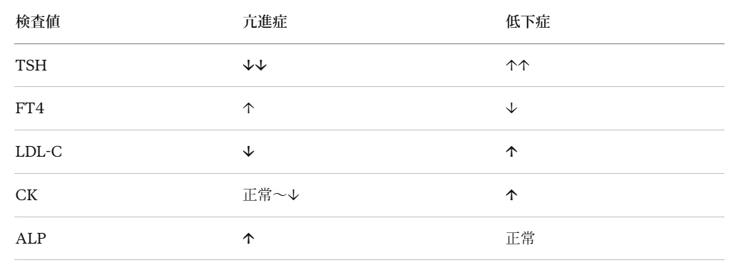 第111回薬剤師国家試験【理論問題②】完全解説 問151〜195 薬理・薬剤