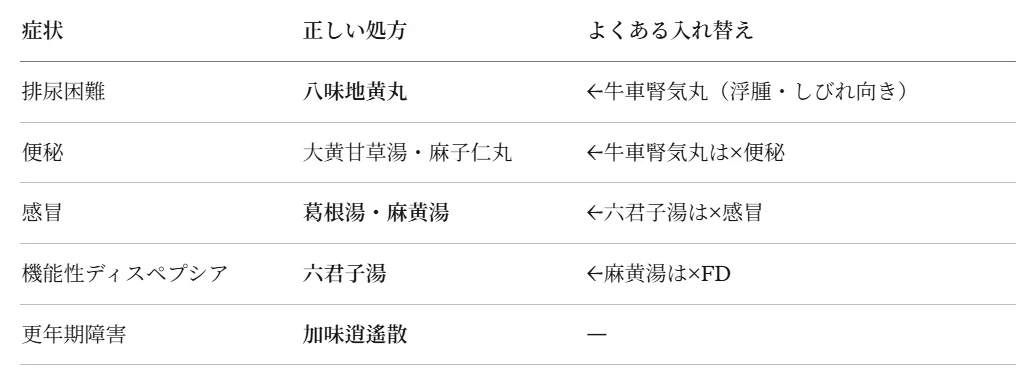 第111回薬剤師国家試験【理論問題②】完全解説 問151〜195 薬理・薬剤