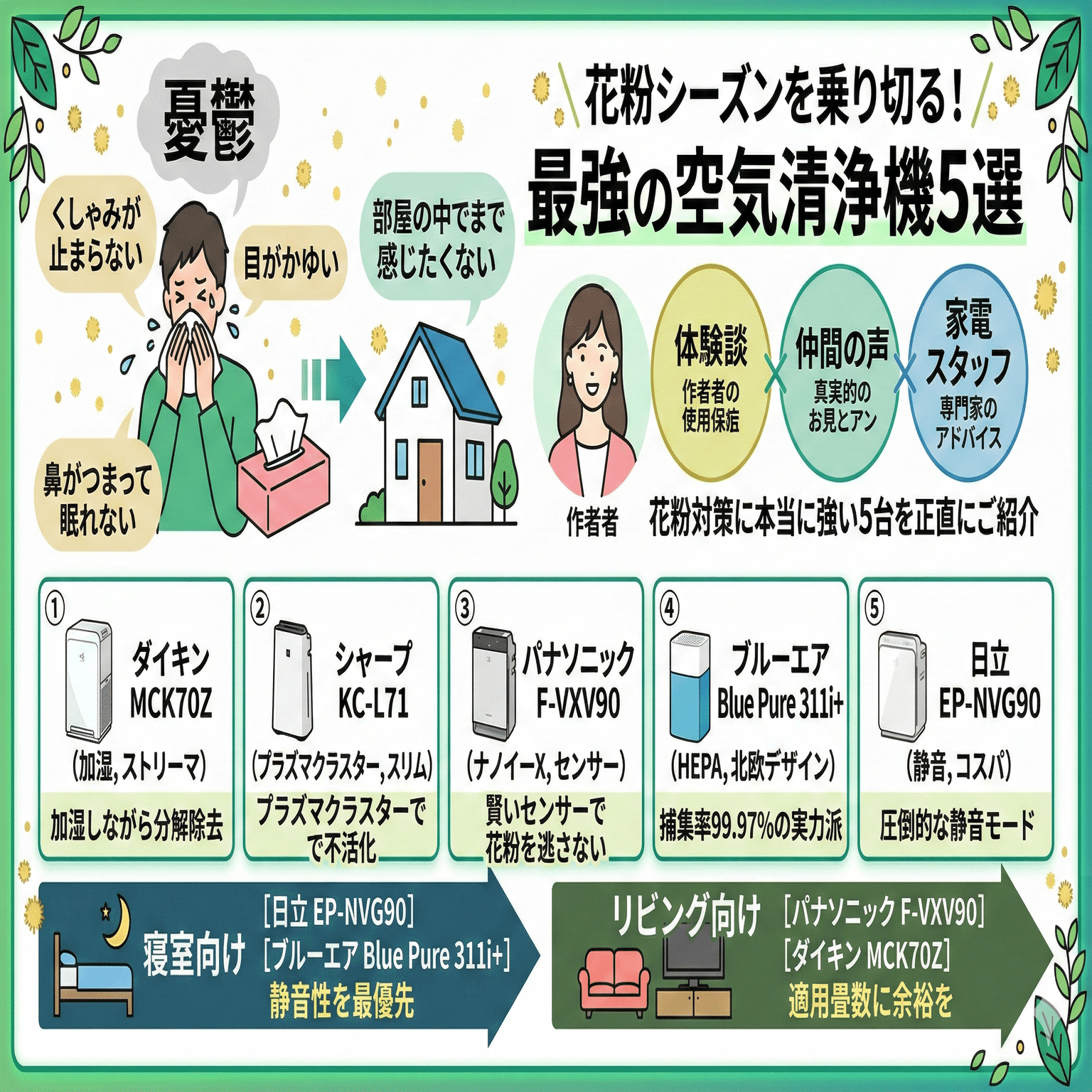花粉対策に最強の空気清浄機5選｜寝室・リビング別におすすめ紹介