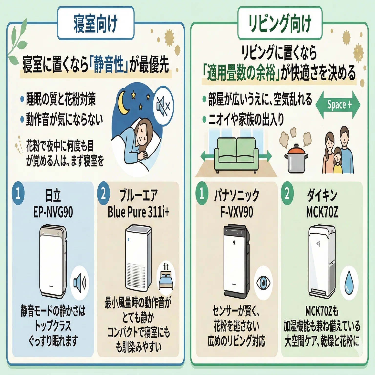 花粉対策に最強の空気清浄機5選｜寝室・リビング別におすすめ紹介