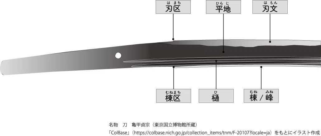 ゆるゆる刀剣調査録⑥ 日本刀の構造|青井文庫