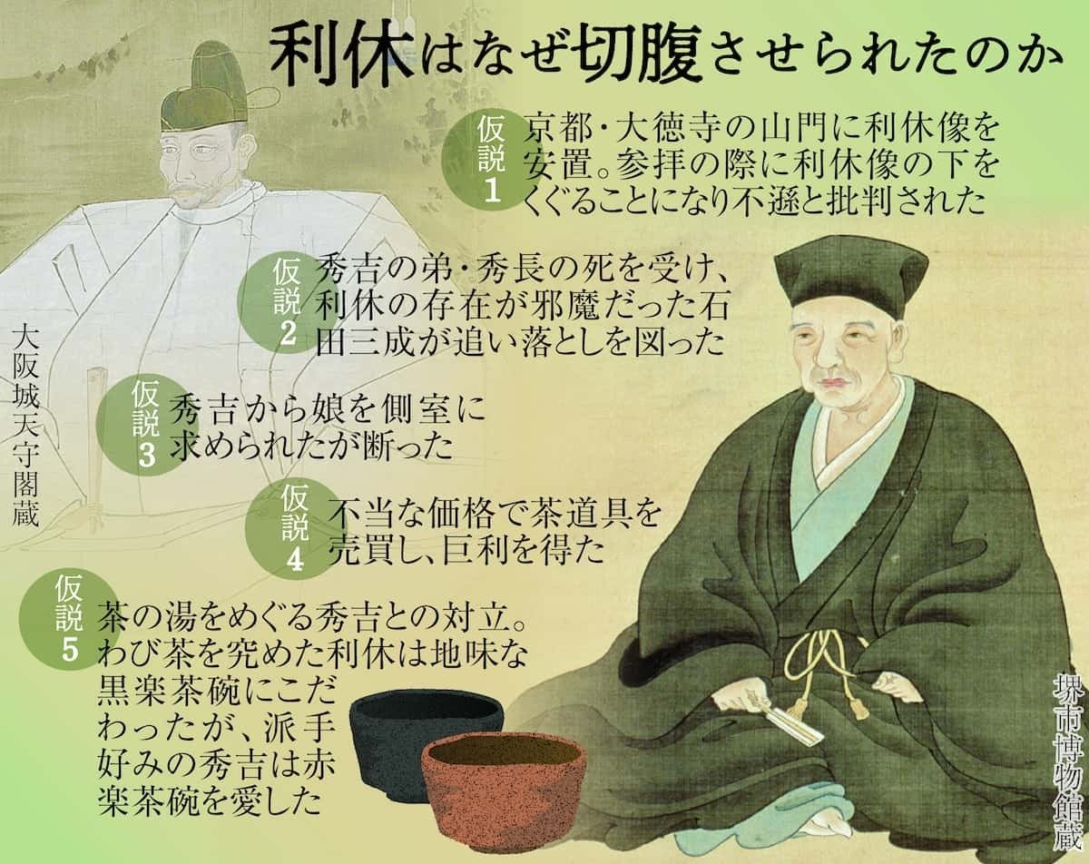 千利休切腹】1591年2月28日千利休が秀吉の命により京・葭屋町の邸で