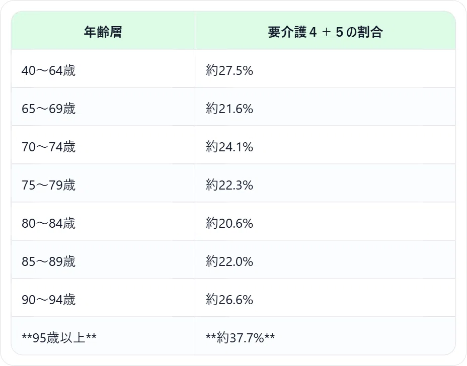 介護を受けているのは「誰」なのか｜性別・年齢・要介護度で読み解く