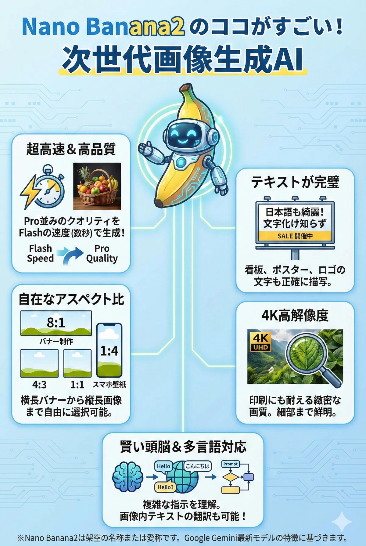 Nano Banana 2の使い方は？Nano Banana Proと比較してみた｜Makari｜AI