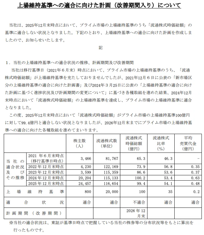 上場維持基準適合のため施策を打ちそうな銘柄（東証プライム編）｜けー