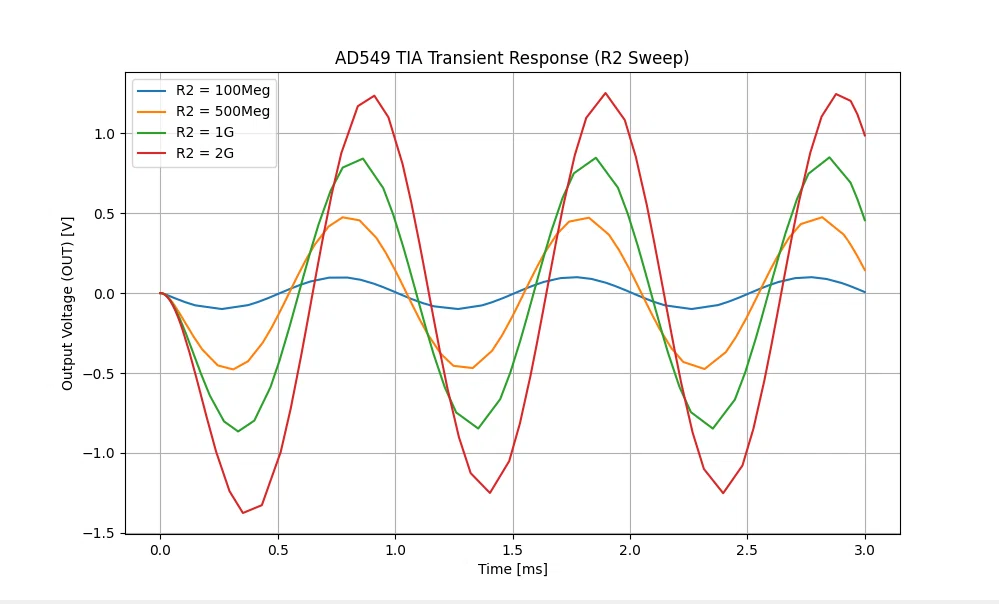 Ltspice Api Python Plot Data LTspiceとPython(spicelib)の組み合わせをGeminiで動かして楽(?)をする話|アナログニア