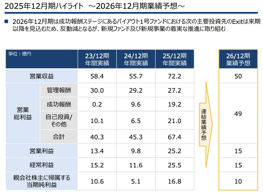 上場維持基準適合のため施策を打ちそうな銘柄（東証プライム編）｜けー