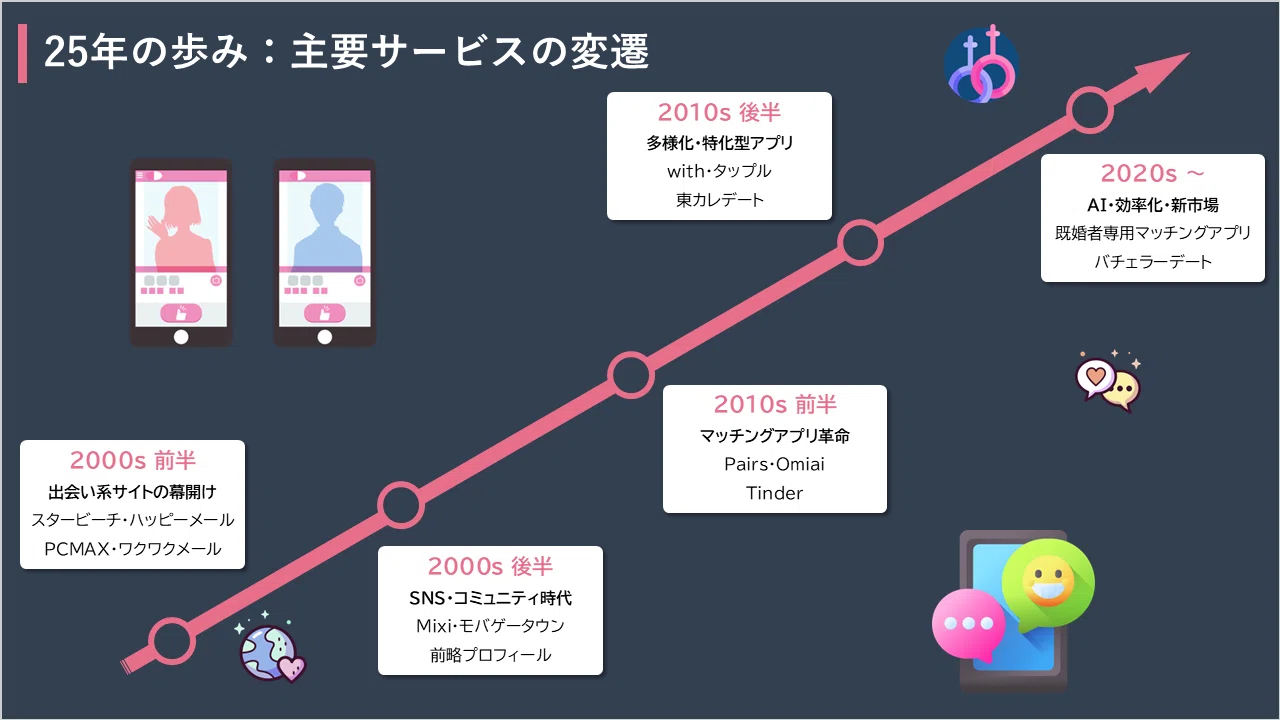 既婚者サイト