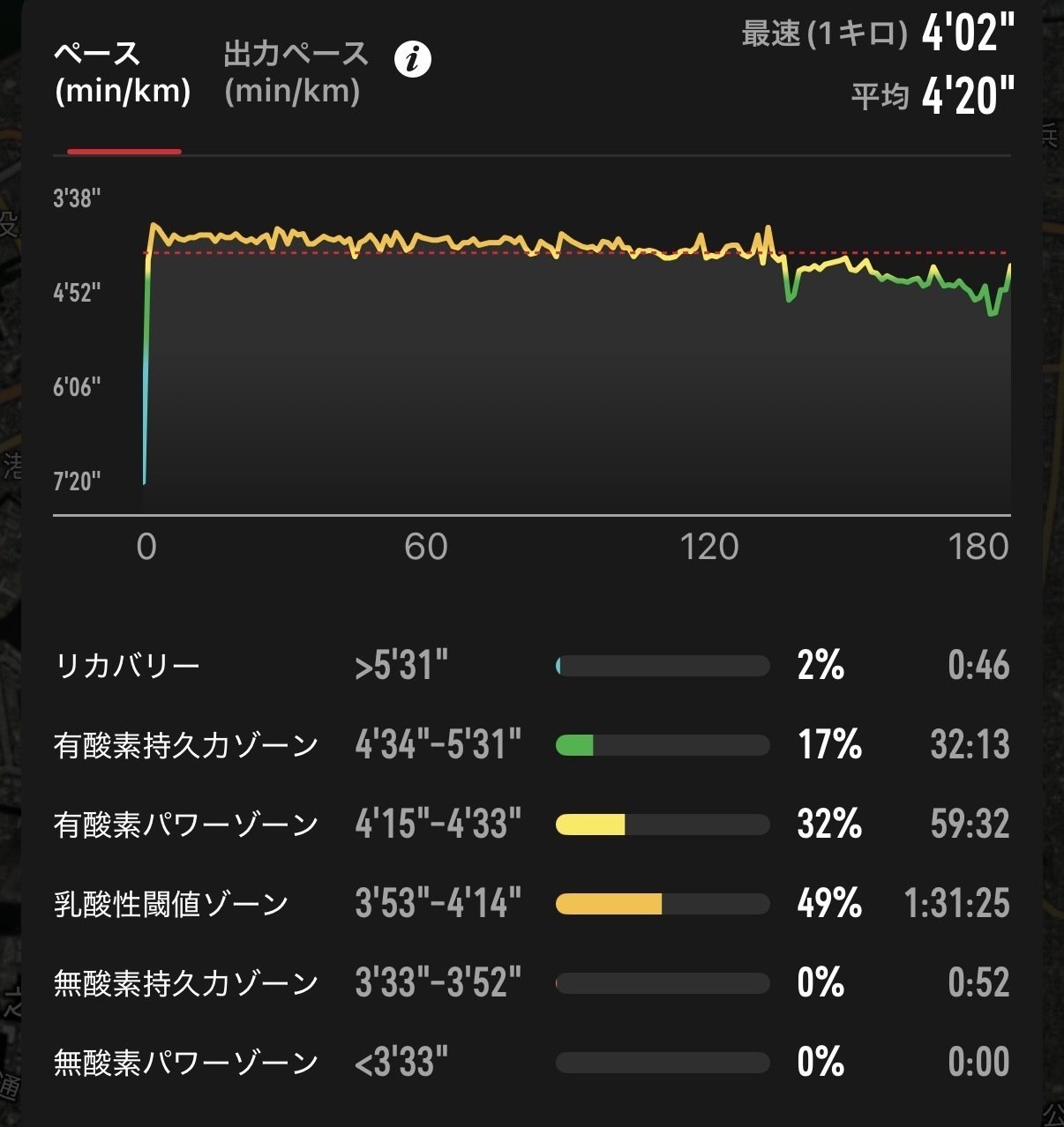 レースレポート］大阪マラソン2026！サブ3を目指してガチアタック