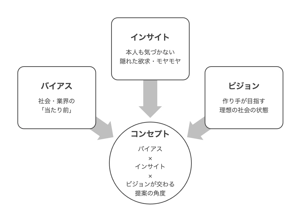 広告プランナーが「感情を設計している」と自覚した日から仕事が変わっ