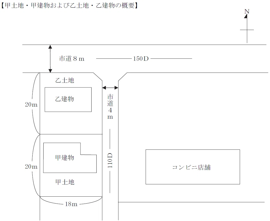 2026年2月15日 PartⅡ FP1級実技試験・質問・回答例｜田畑 真吾
