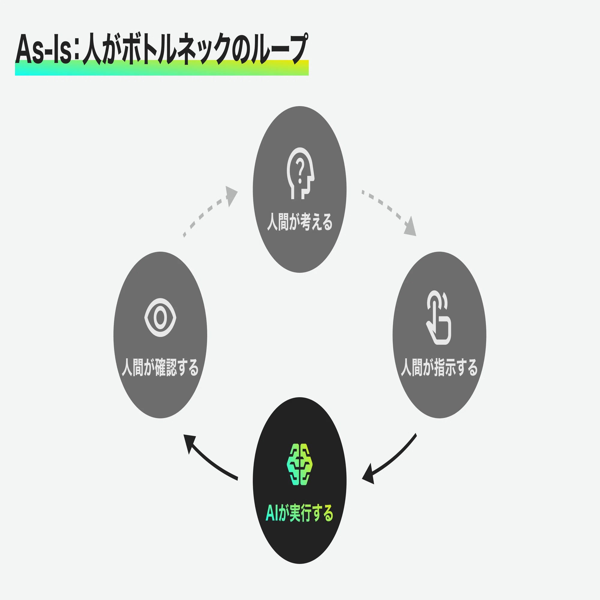 AI時代における