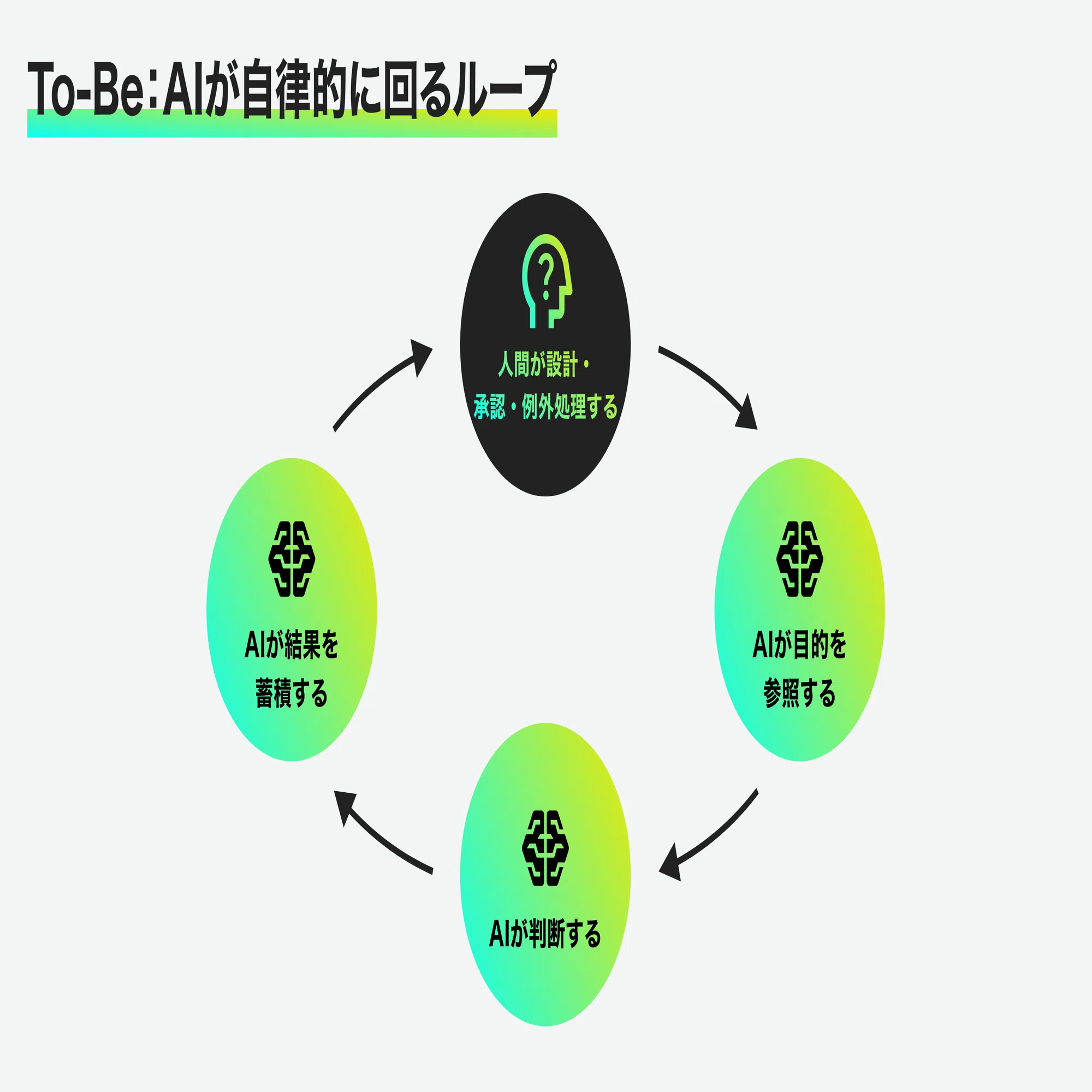 ゲストエンジニア: 企業間ネットワーク・人材形成・組織能力の連鎖 (HA4822 ゲストエンジニア: 企業間ネットワーク・人材形成・組織能力の連鎖