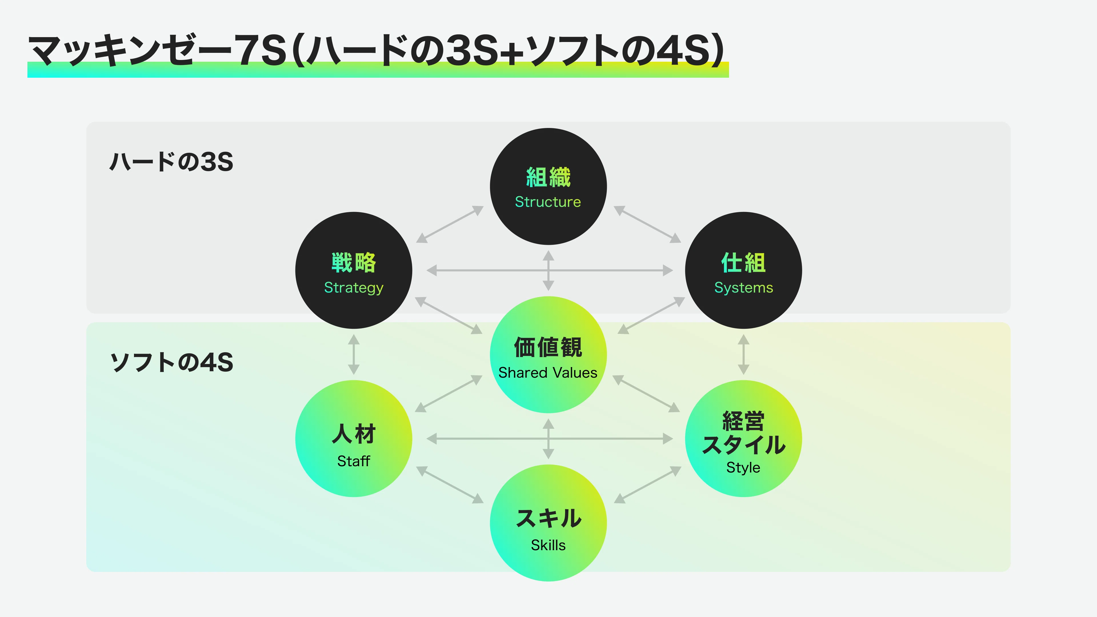 AI時代における