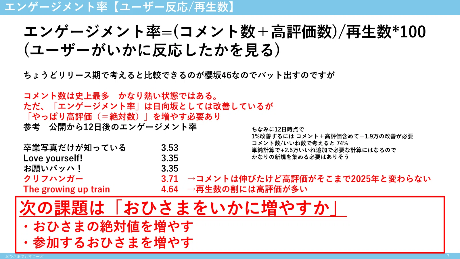 おひさまとして日向坂46の17thSingleに向けてやるべき改善点は