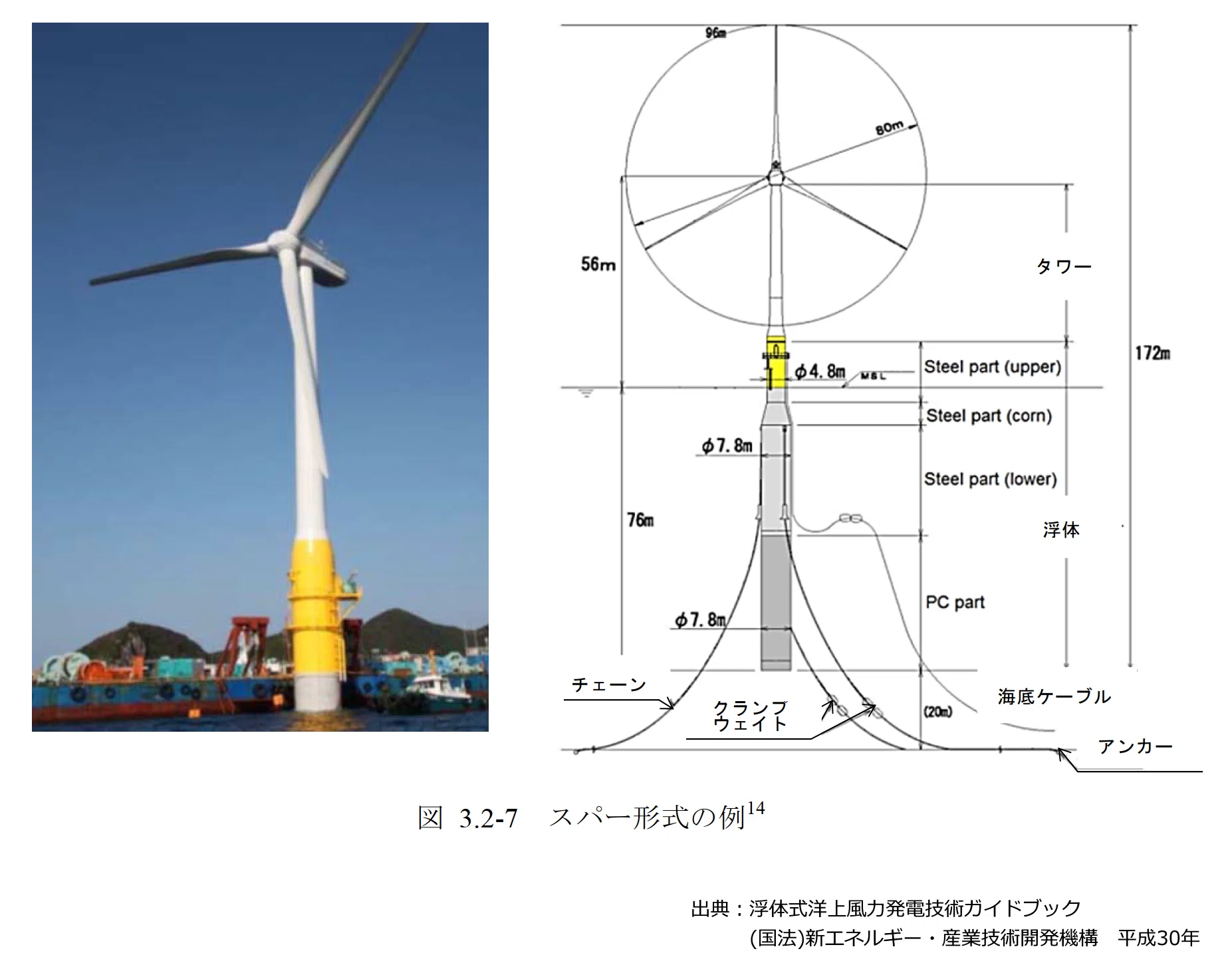 36. 浮体式洋上風力発電の形式：セミサブ、スパー、TLP、バージ｜marsy055