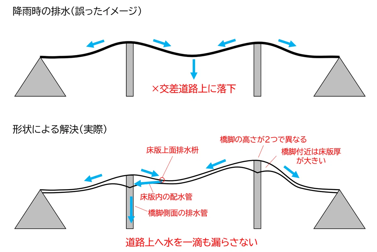 宇多津横断歩道橋~唯一の三径間PC吊床版橋~|りん